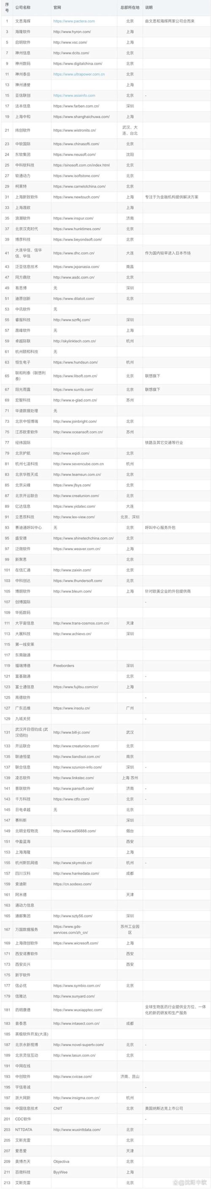 郑州网站建设：互联网时代的必备工具