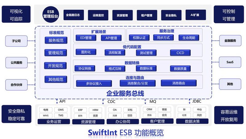 如何挑选河南软件开发服务？一份实用选购指南