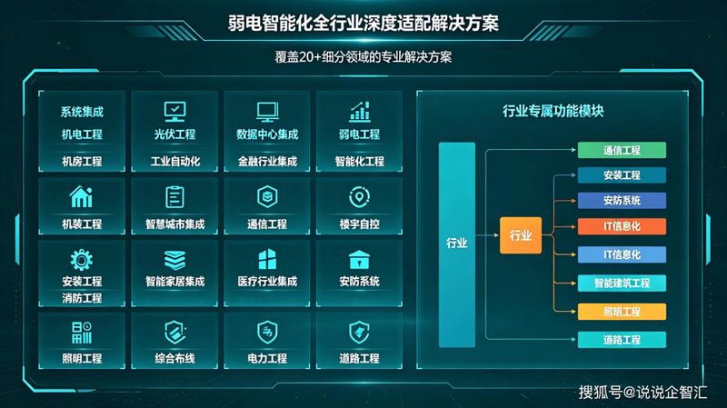 系统集成：信息化时代的桥接者